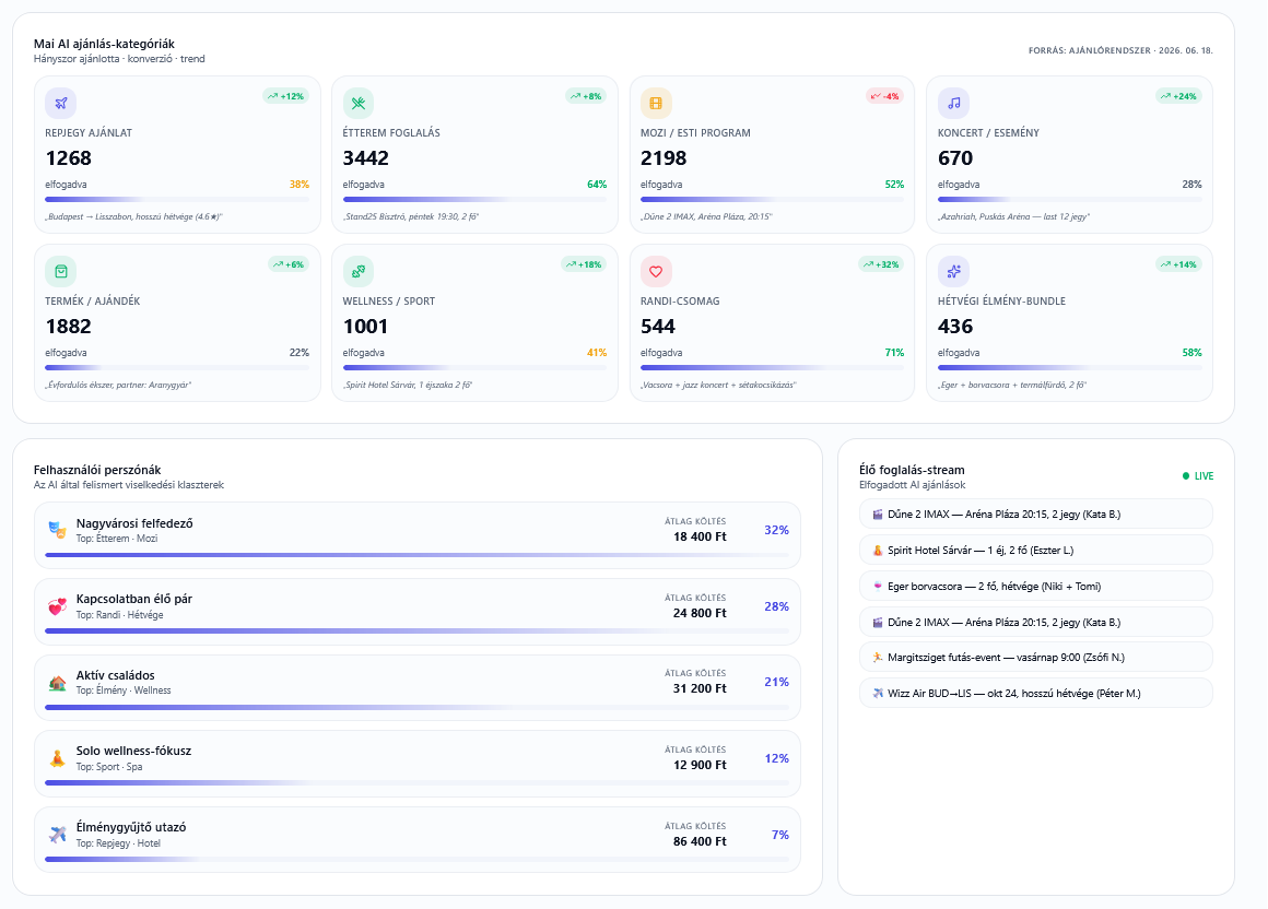 DOPA BI – AI riport dashboard mockup